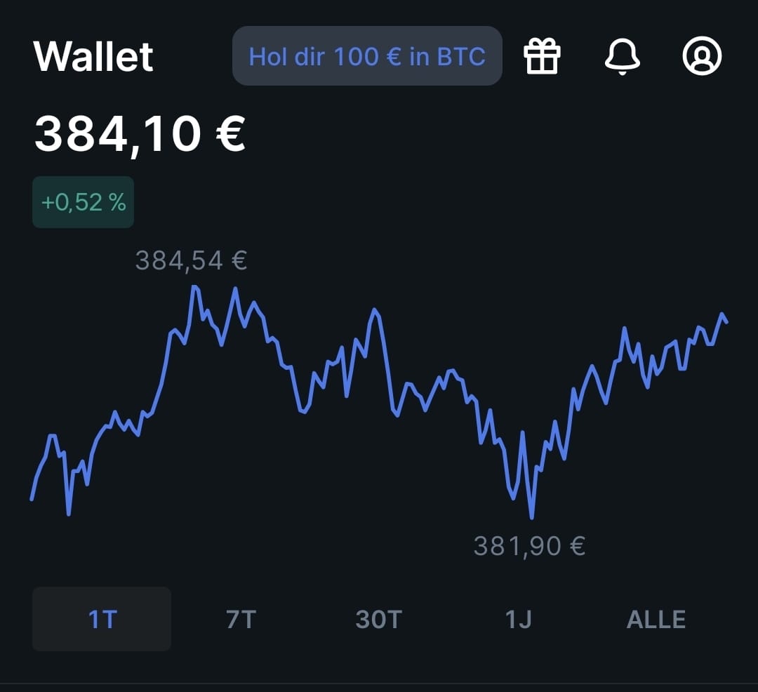 Get 50??? in Bitcoins on Bitvavo for signing up